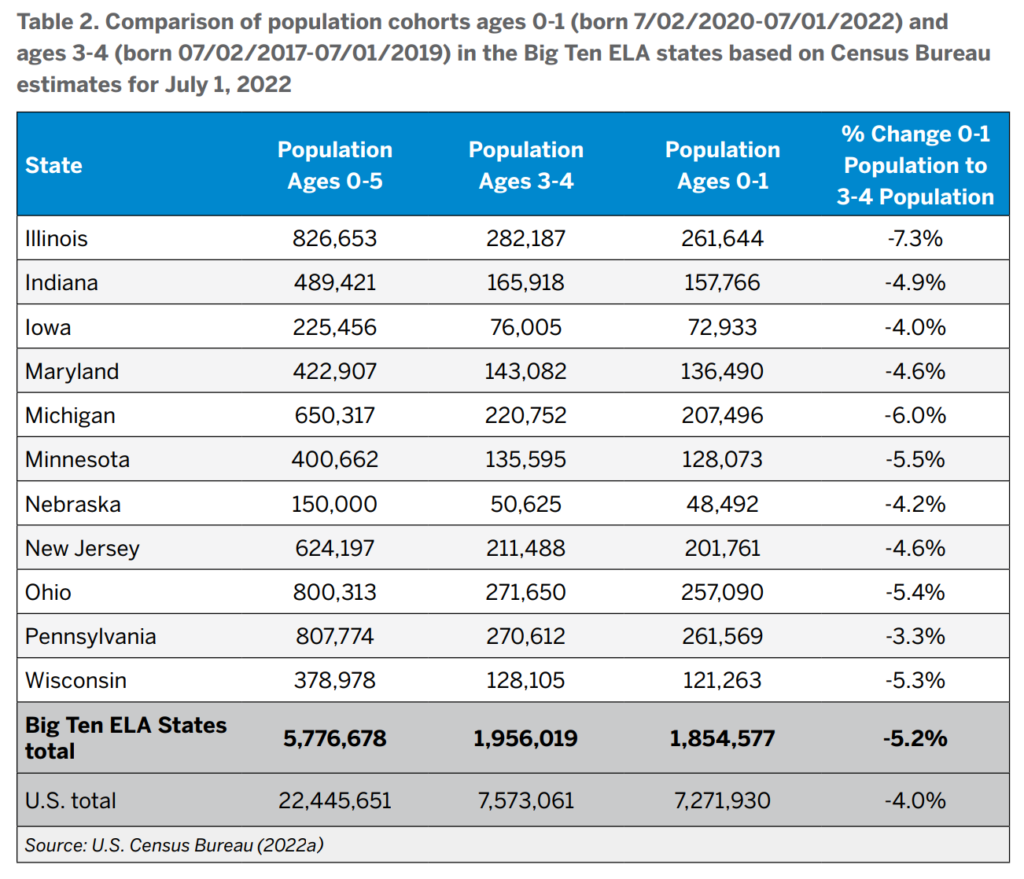 This image of Table 2 of the brief is temporarily in place until an accessible HTML table can be added.