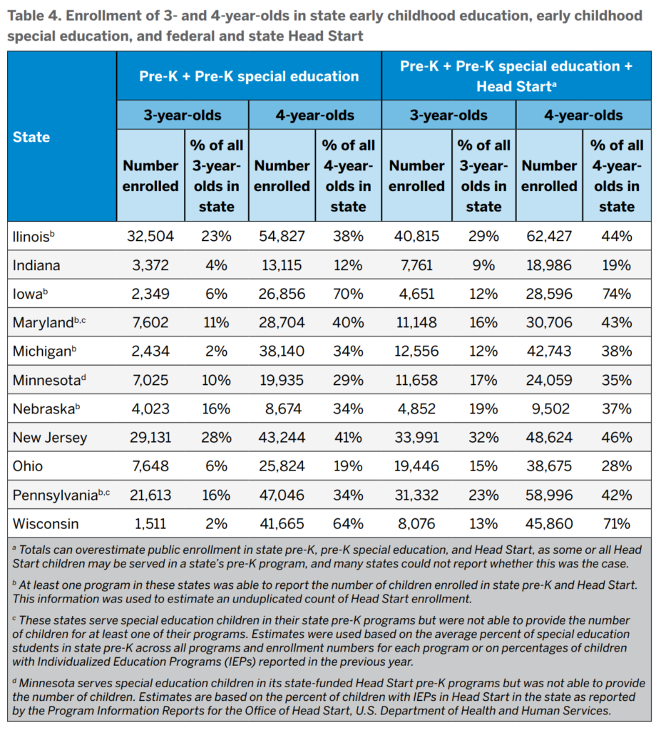 This image of Table 4 of the brief is temporarily in place until an accessible HTML table can be added.