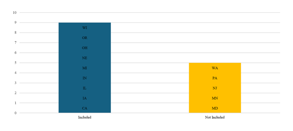 A chart showing standards for extending patterns across the 14 Big 10 states